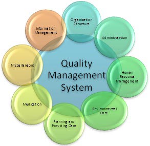 A-Ilupeju-ENT-Hospital-Quality-Management-System